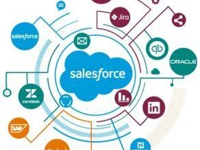salesforce-integration-partners-seamless-crm-integration