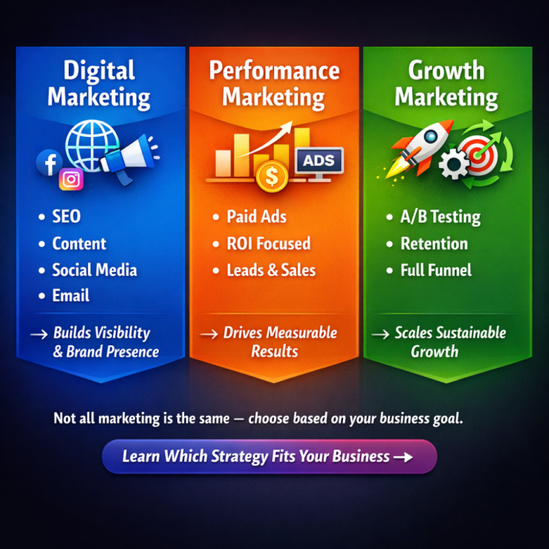 digital-vs-performance-vs-growth-marketing-quick-guide-big-0