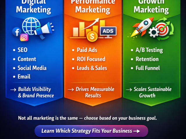 digital-vs-performance-vs-growth-marketing-quick-guide