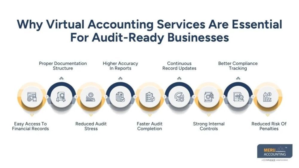 virtual-accountant-a-complete-guide-big-0