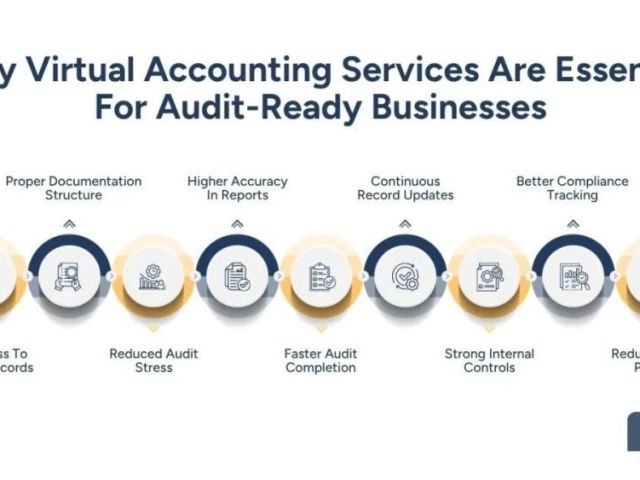 virtual-accountant-a-complete-guide