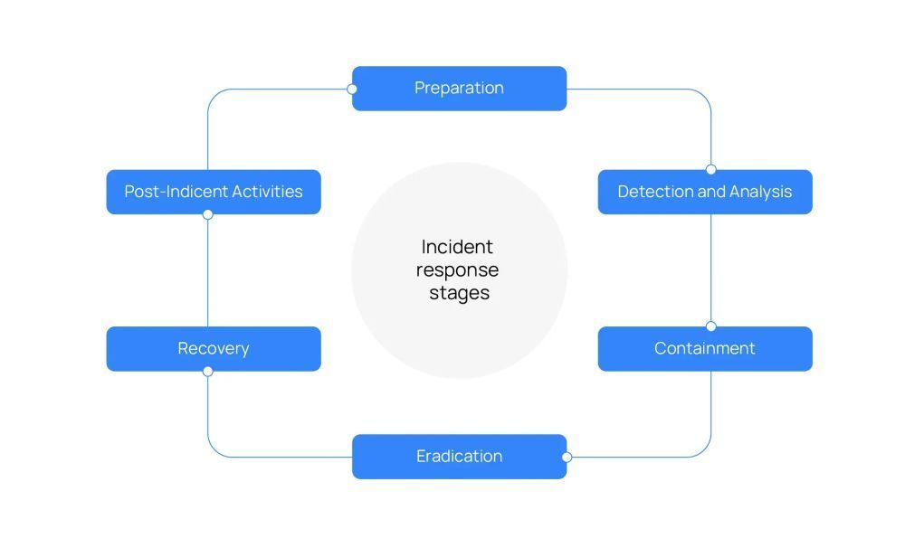 incident-response-platform-big-0