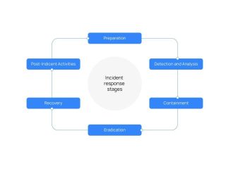incident-response-platform-small-0