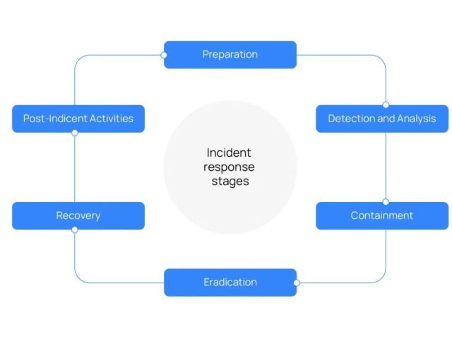 incident-response-platform