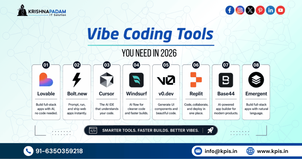 what-is-vibe-coding-future-of-ai-powered-software-development-big-4