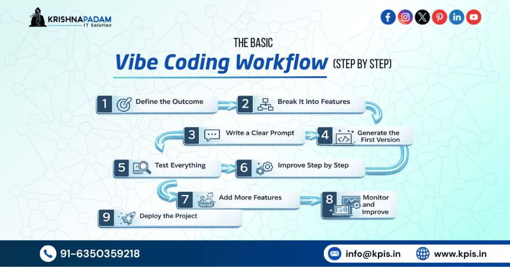 what-is-vibe-coding-future-of-ai-powered-software-development-big-2