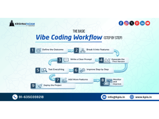 what-is-vibe-coding-future-of-ai-powered-software-development-small-2