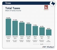 property-tax-protest-in-texas-big-0