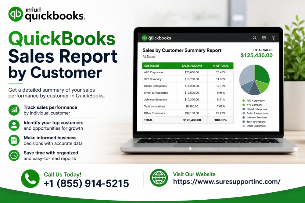 quickbooks-sales-report-by-customer-suresupportinc-big-0