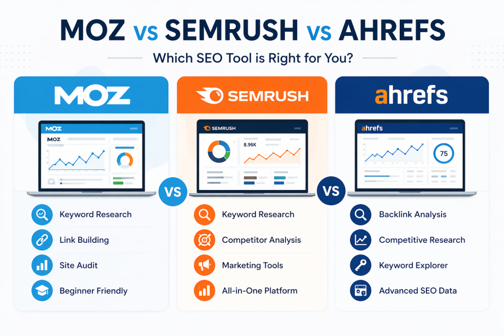 moz-vs-semrush-vs-ahrefs-which-seo-tool-is-best-for-you-big-0