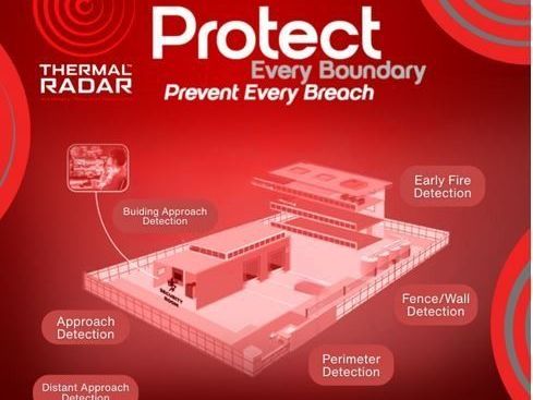 is-your-perimeter-security-system-smart-and-intelligent