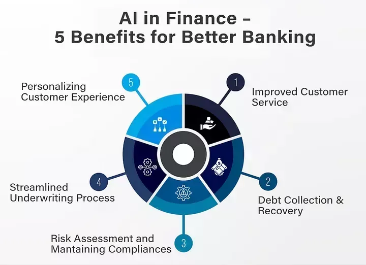 system-thinking-in-insurance-and-banking-for-real-big-0