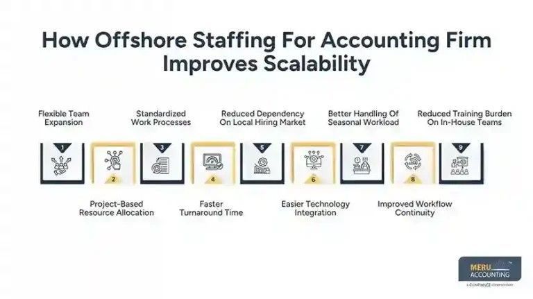 offshore-team-for-accountants-a-complete-guide-big-0