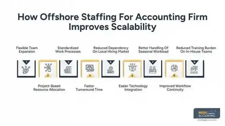 offshore-team-for-accountants-a-complete-guide-big-0