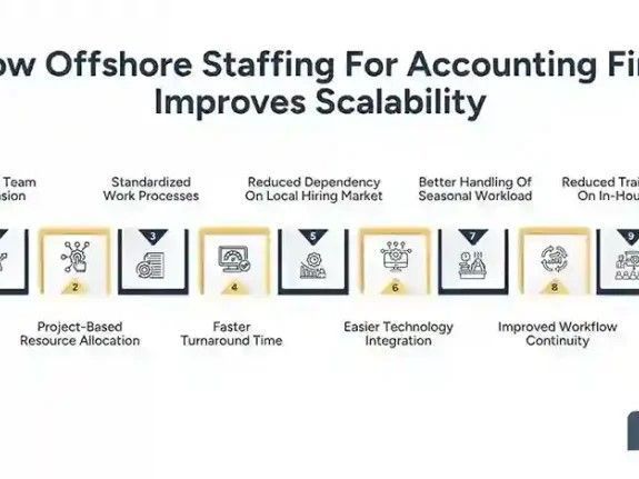 offshore-team-for-accountants-a-complete-guide