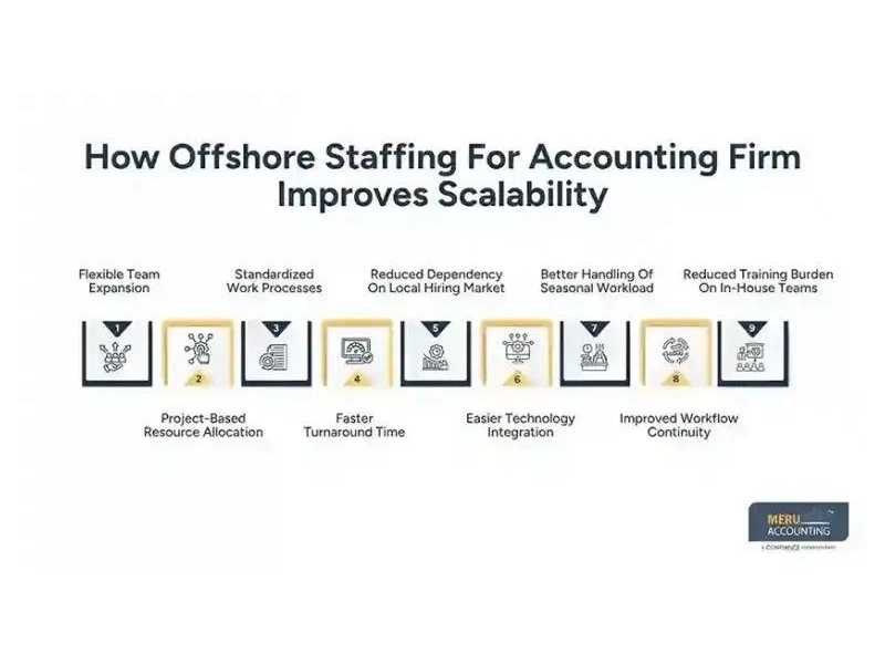 offshore-team-for-accountants-a-complete-guide-small-0