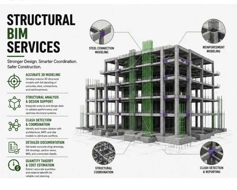 get-the-best-structural-bim-services-austin-usa-aec-projects