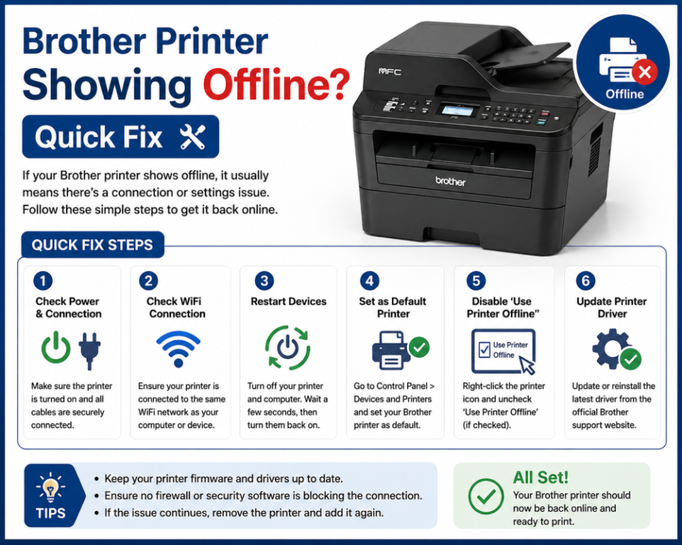 brother-printer-showing-offline-quick-fix-big-0