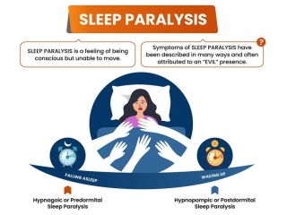 sleep-demon-or-sleep-paralysis-causes-effects-treatment-tips-small-1