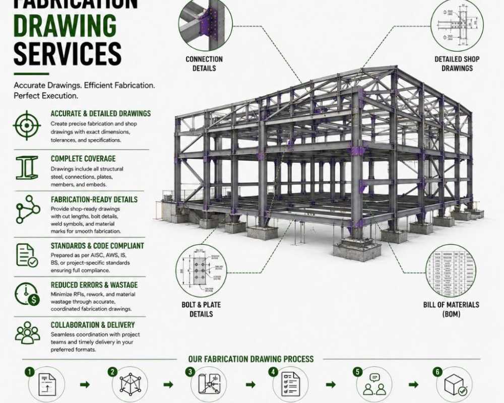 quality-fabrication-drawing-services-houston