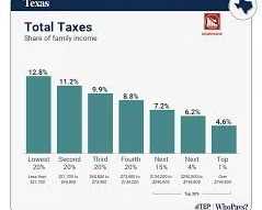 no-upfront-fee-property-tax-protest-texas