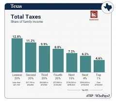 no-upfront-fee-property-tax-protest-texas-big-0
