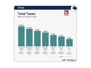no-upfront-fee-property-tax-protest-texas-small-0