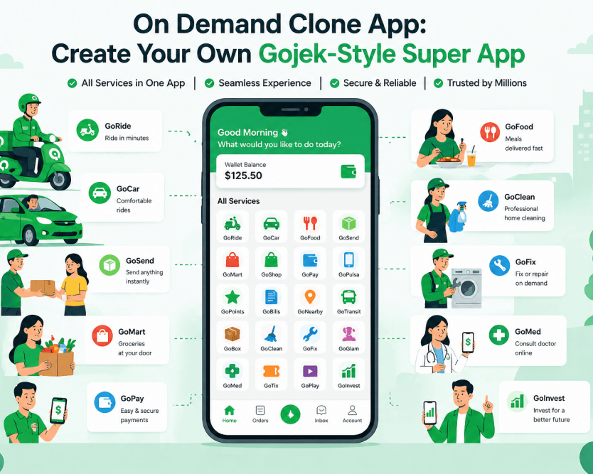 on-demand-clone-app-create-your-own-gojek-style-super-app