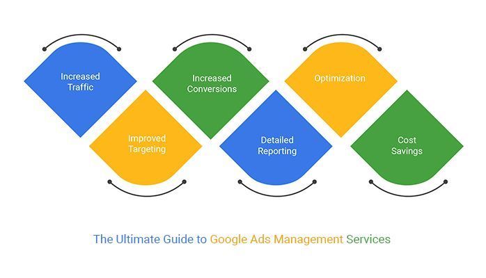 st-george-utah-google-ads-management-that-drives-real-results-big-0