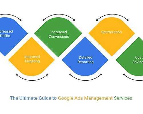 st-george-utah-google-ads-management-that-drives-real-results
