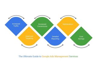 st-george-utah-google-ads-management-that-drives-real-results-small-0