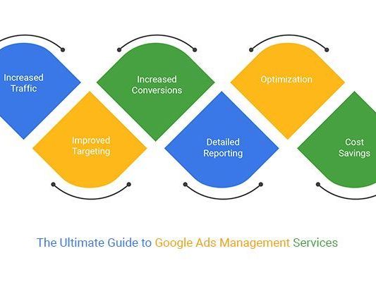 st-george-utah-google-ads-management-that-drives-real-results