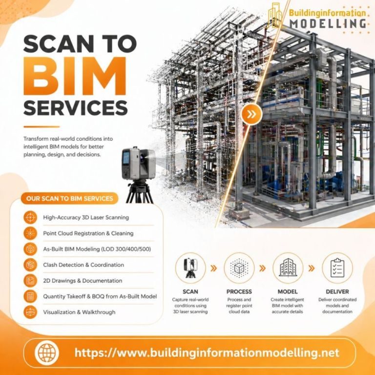 fix-design-errors-early-with-proper-scan-to-bim-modeling-big-0