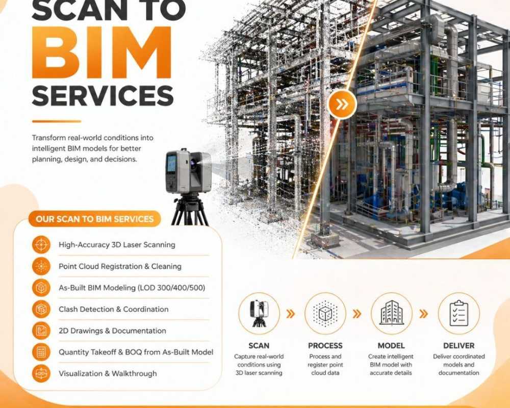 fix-design-errors-early-with-proper-scan-to-bim-modeling