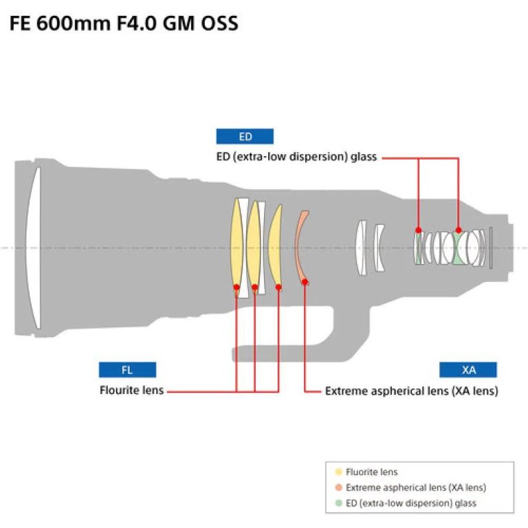 sony-fe-600mm-f4-gm-oss-lens-indoelectronic-big-2