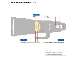 sony-fe-600mm-f4-gm-oss-lens-indoelectronic-small-2