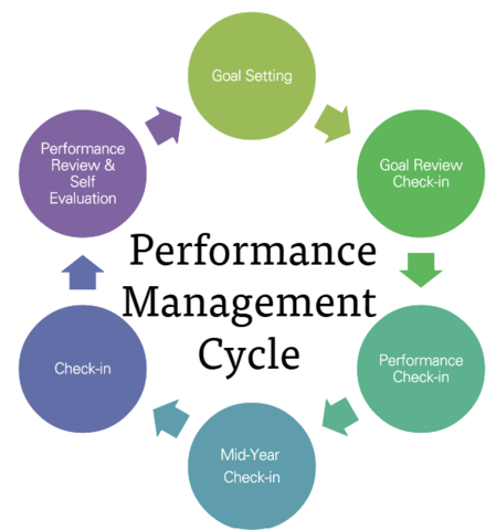 employee-performance-evaluation-solutions-big-0