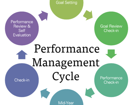 employee-performance-evaluation-solutions