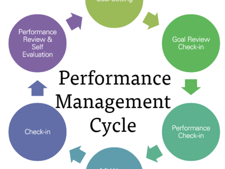 employee-performance-evaluation-solutions