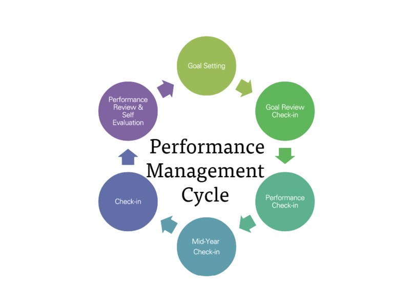 employee-performance-evaluation-solutions-small-0