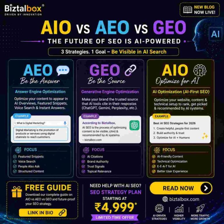 seo-evolution-aio-aeo-geo-biztalbox-big-0
