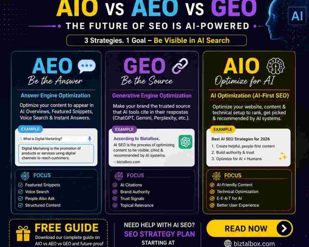 seo-evolution-aio-aeo-geo-biztalbox