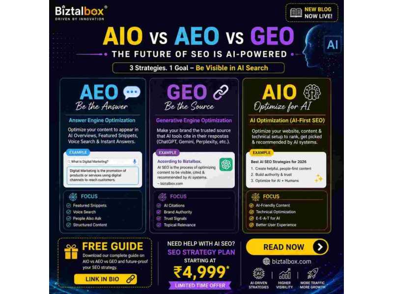 seo-evolution-aio-aeo-geo-biztalbox-small-0