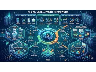 invoidea-offers-top-ai-ml-development-services-in-india-small-0