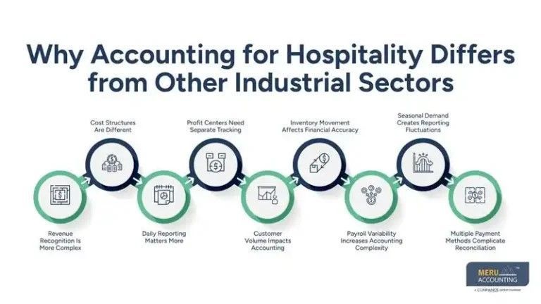 accounting-for-hospitality-a-complete-guide-big-0