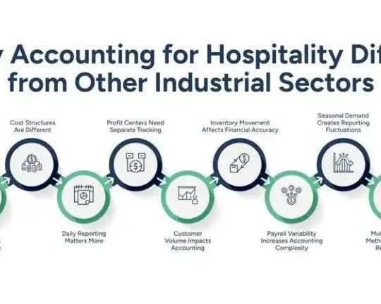 accounting-for-hospitality-a-complete-guide