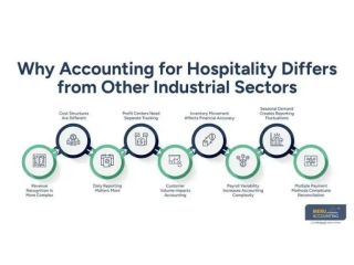 accounting-for-hospitality-a-complete-guide-small-0