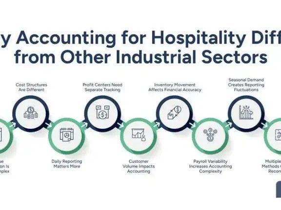 accounting-for-hospitality-a-complete-guide