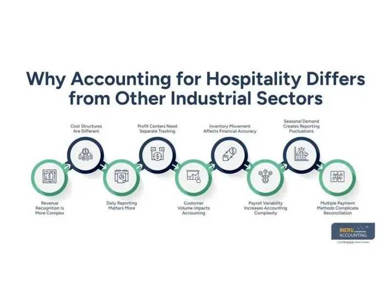 accounting-for-hospitality-a-complete-guide-small-0