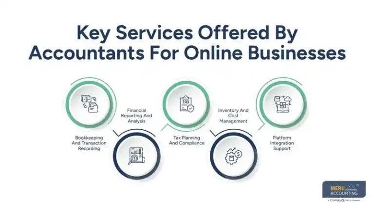 accountants-for-online-businesses-a-complete-guide-big-0